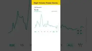 High Volume Penny Stocks 2023 || #shorts #stocks #share #penny
