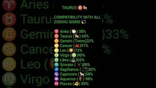 Taurus ♉Compatibility With All Zodiac Signs #viral #love #shorts #youtube #youtubeshorts #viralshort