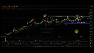 $ULS...TM-3 Cycle Breakout looming...Stock Rating 83...Bonus trade THTX...65 Stock Rating