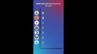 Most BALLON D'OR Winners By Club - #football #realmadrid #barcelona  #juventus #acmilan
