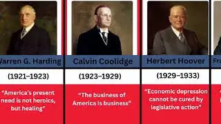 Every U S  President  Years in Office &  Quotes #USPresidents #AmericanHistory