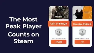 THE MOST POPULAR GAMES ON STEAM BY PEAK PLAYER COUNT