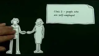 National Insurance for the self employed