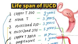 Life span of IUCD || Types of IUCD || kon sa IUCD kitne din tk kaam krta hai || BEST IUCD