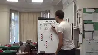 Learn modern bridge - When to bid game in a minor