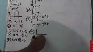 Signal addition,subtraction,multiplication
