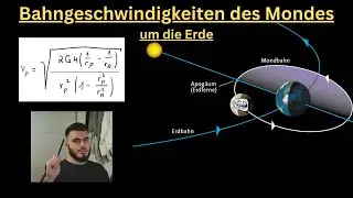 Bahngeschwindigkeiten am Aphel und Perihel des Mondes I Drehimpuls- und Energieerhaltung