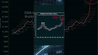 Housing Collapse? | Biggest Opportunity For Millennials ￼ #wealth