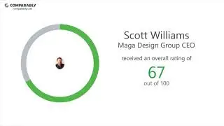 Maga Design Group Employee Reviews - Q3 2018