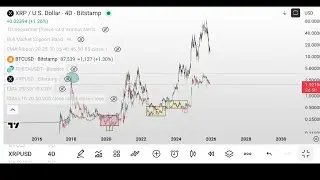 NEW CRYPTO WEEK ‐ XMR XRP BTC ETH ADA THETA TFUEL BCH BITCOIN 