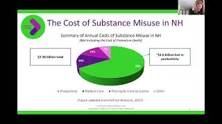 Recovery Friendly Workplace: Impact & Benefits