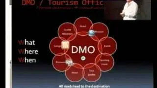 XOTELS a BTO - Buy Tourism Online V