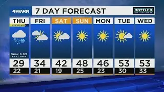 4Warn Forecast: Wintry Mix Today Through Thursday