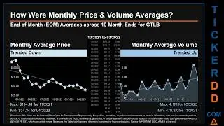 GTLB News along with Price and Volume Analysis GTLB Stock Analysis $GTLB Latest News TickerDD GTLB P
