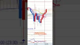 2025 12 24 #dmi #nasdaq #automobile #futures #trading #indicators #trader #hangseng #btc