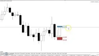 20190418 TRO TRADING   HORIZONTAL LINES WICK ZONE
