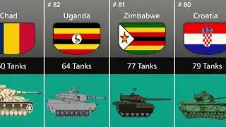 Military tank strength by country | Countries by number of tanks