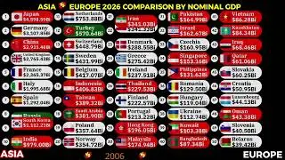 Asia vs Europe 2026 comparison by Nominal GDP  1960-2030