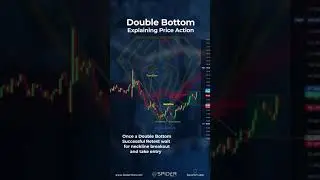 Double Bottom Breakout: Seizing the Reversal Rally #stocktrading #reel #forex #regulatedbroker