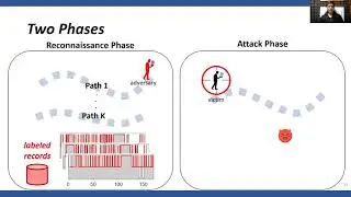 USENIX Security '21 - A Stealthy Location Identification Attack Exploiting Carrier Aggregation