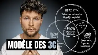 3 questions pour diagnostiquer ta démotivation (et la corriger)
