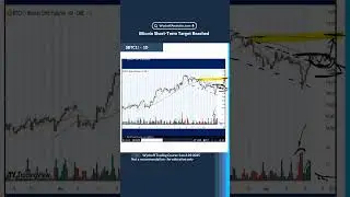 Bitcoin Short-Term Target Reached