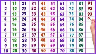 123 Numbers, Learn Counting from 1 to 500, Big numbers 1 to 500, 123, 1 2 3 4 5 6 7 8 9 10, counting