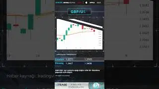 XTrade TR 09 07 2025 Technical Analysis