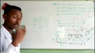How to compute the reactions at the support O || The uniform beam || Distributed mass.