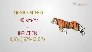 Beware of Inflation !