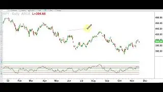 Critical Chart Analysis Tool: How to Draw a Line Segment in TradeStation V10
