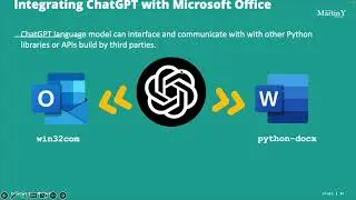 ChatGPT APIs Topic 5: Desktop Applications Integration with ChatGPT