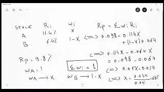 CAPM & Cost of Capital Numerical Problems | Business Finance Essentials