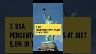 10 countries with highest number of women pilots #aviation #creator #ytshorts #shorts #youtubeshorts