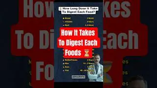 ⏳ How Long It Takes to Digest Every Food | Fast vs Slow Digesting Foods Explained | HealthFix