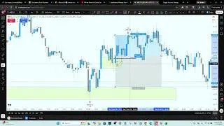 Gold GC Futures Trade Recap January 15th 2025