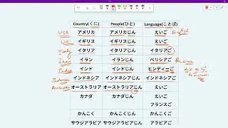 #33 Minna no Nihongo country names, nationality, and language | Japanese for beginners | JLPT N5