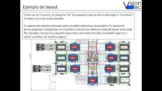 vision-tec Armado de pedidos mixtos