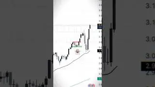 entry 5 detik! profit #JJForex #ForexPemula #FYPForex #BelajarTrading #TradingSantuy #ScalpingJJ