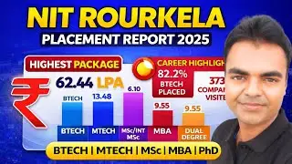 NIT Rourkela Placement Report 2025, Highest Package, Average Package of BTech, MTech, MSc MBA Phd