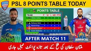 PSL 8 Points Table Today after Karachi Kings vs Multan Sultans Match | 23 February 2023