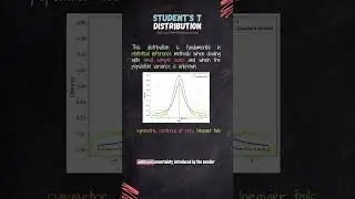 What is the t - Student Distribution ? Stats Basics in 60 Secs!