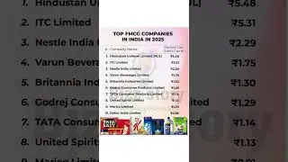 Top 10 FMCG Giants in India 2025 | Market Leaders Revealed!#FMCGIndia #BusinessFacts #IndianEconomy