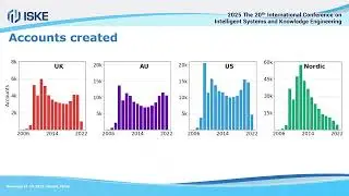 Clustering digital ego networks by tie strength