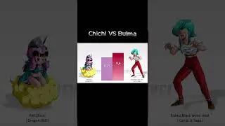 Chichi vs Bulma Power Levels#dragonball #shorts