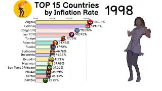 Top 15 Countries by Inflation Rate 1960-2023 #top15 #countryballs #rankings #countries #inflation