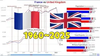 France vs United Kingdom, Country Comparison, Outlook (1960~2025)