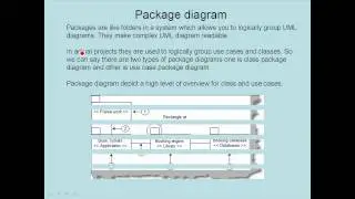 Package Diagram