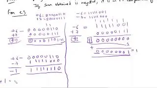 Addition with Signed 1 complement