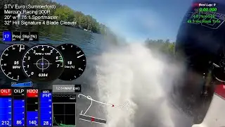 STV Euro Mercury 300R Top Speed (6400rpm Rev Limit 32